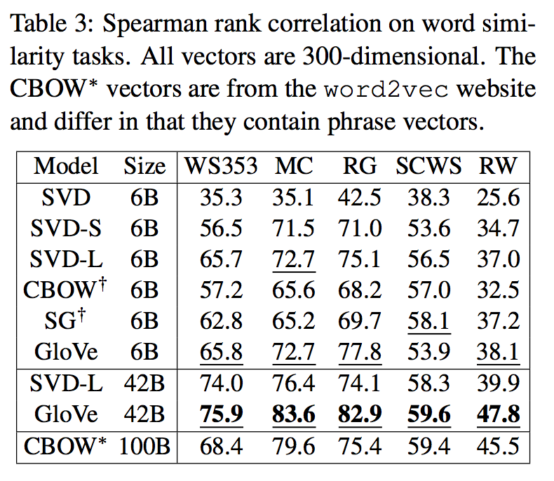 spearman_correlation_word_similarity