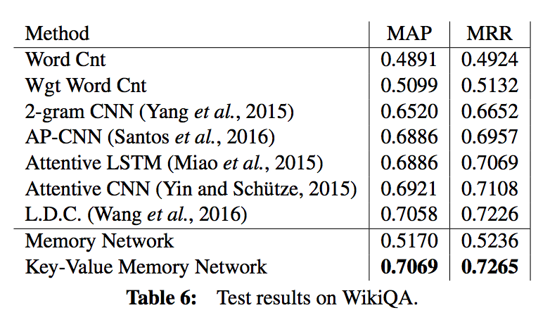 wikiqa