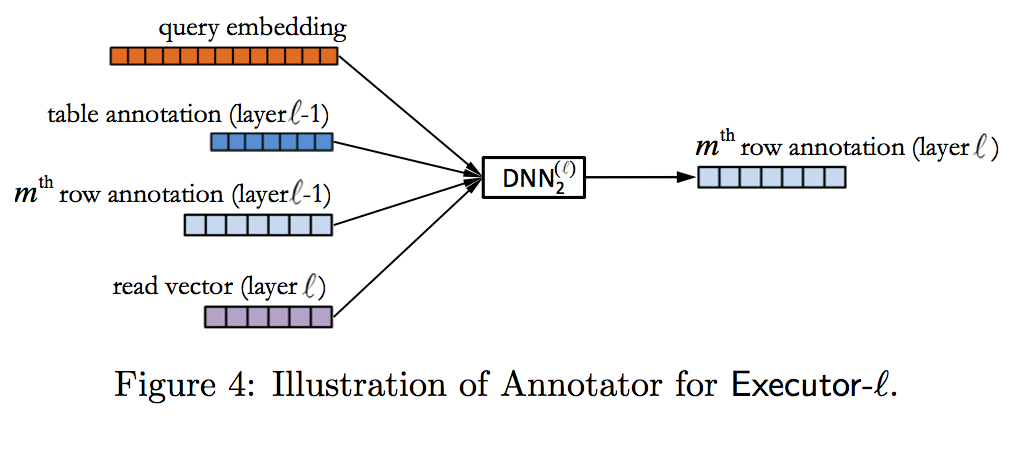 annotator