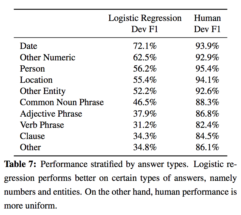 answerType_performence