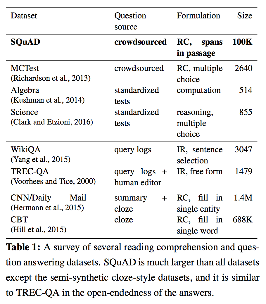 datasets comparision